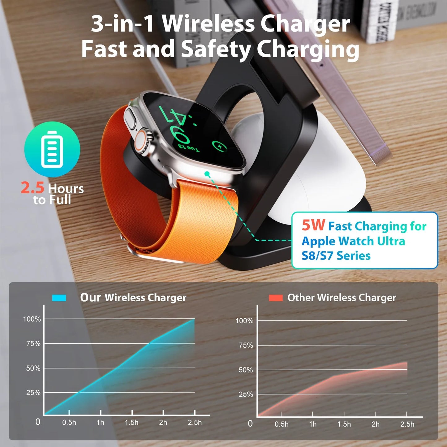 X12 3-in-1 METAL Foldable Wireless Charger